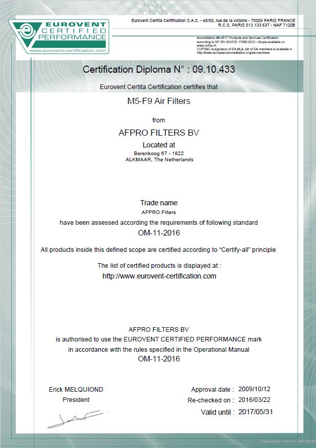 Eurovent certification AFPRO Filters
