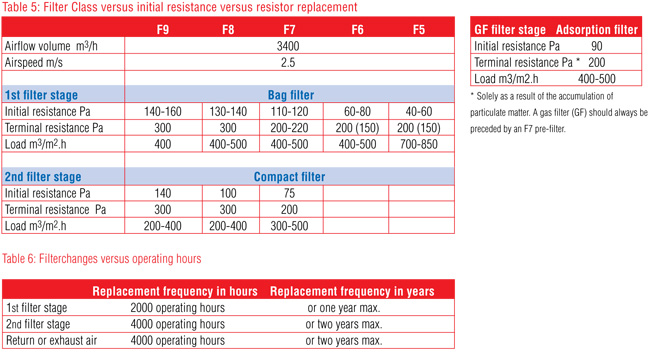 IMG-filter_resistance