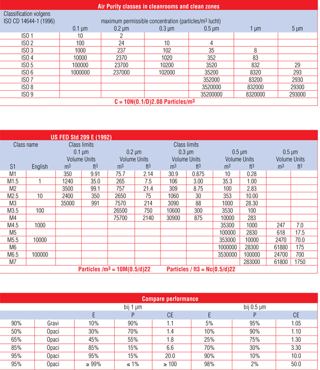 Filter Efficiency Chart