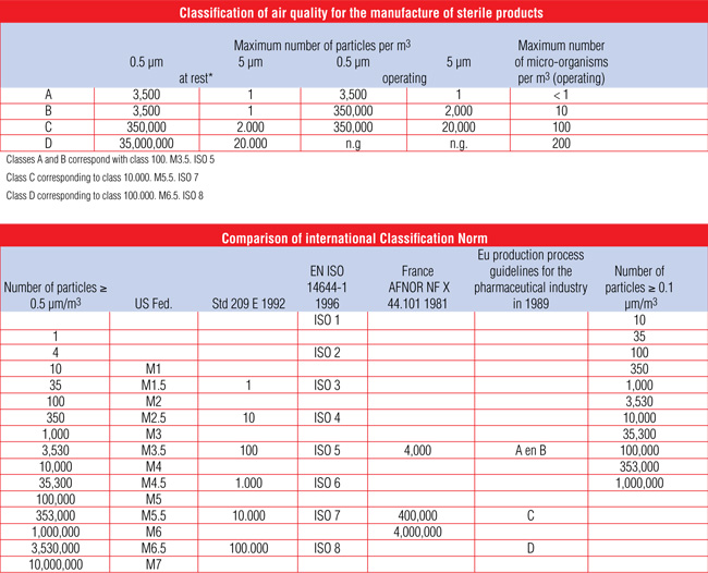 Filter Efficiency Chart