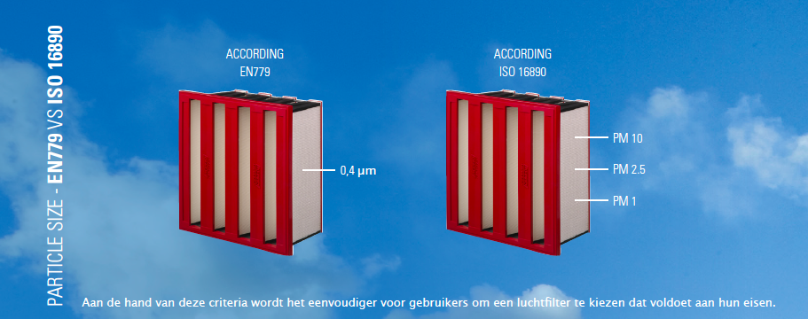 iso-16890-standard-afmetingen-partikels-afpro-filters-nl-screenshot