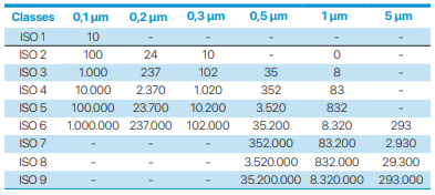 ISO 14644