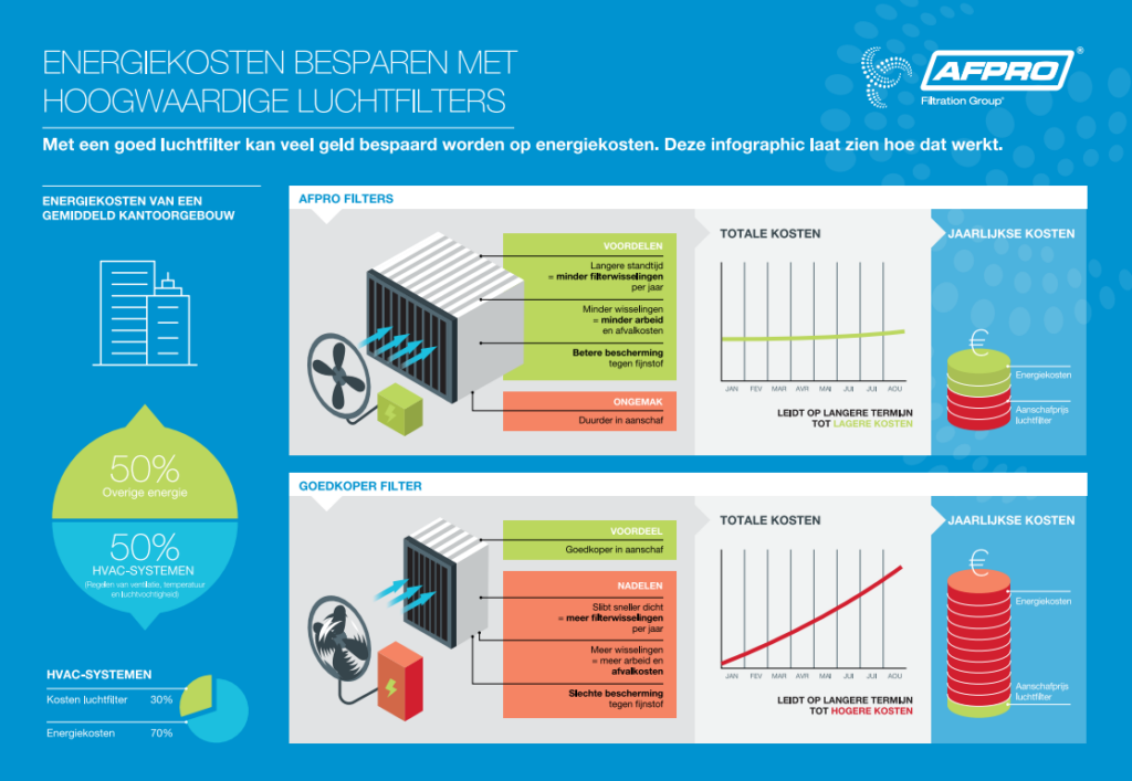 Energy saving NL