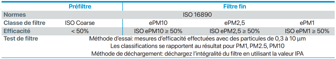 ISO16890