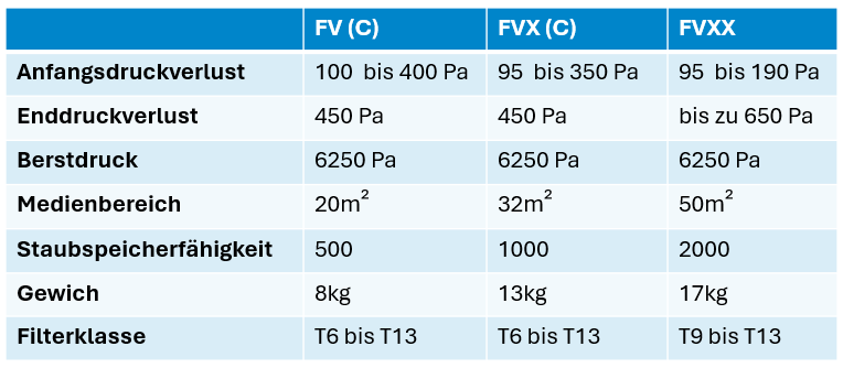 FV