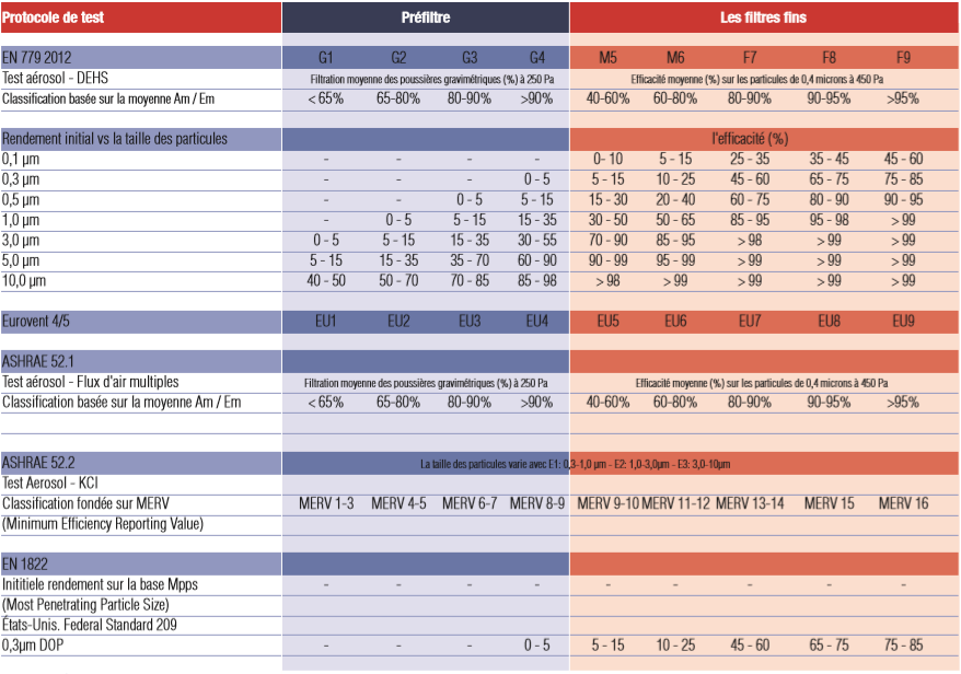 Air Filter Grades Chart