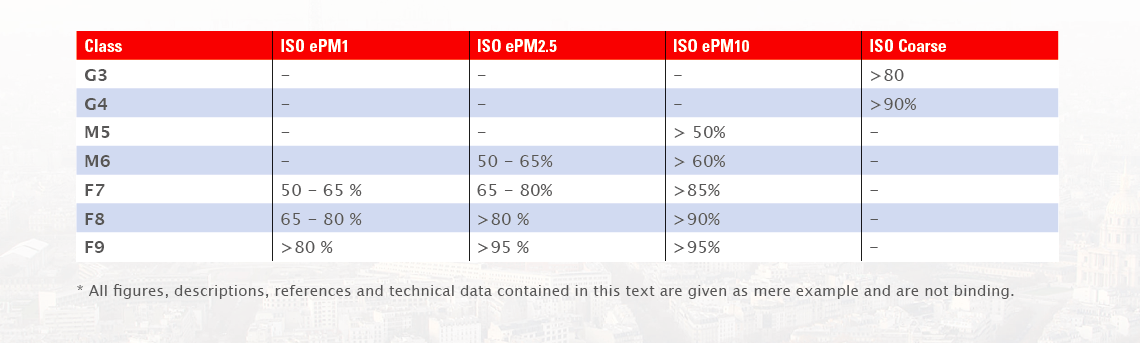 afpro-filters-comparing-iso16890-with-en779-classes