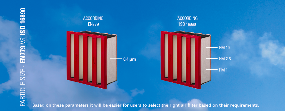 afpro-filters-particle-size-en779-vs-iso16890