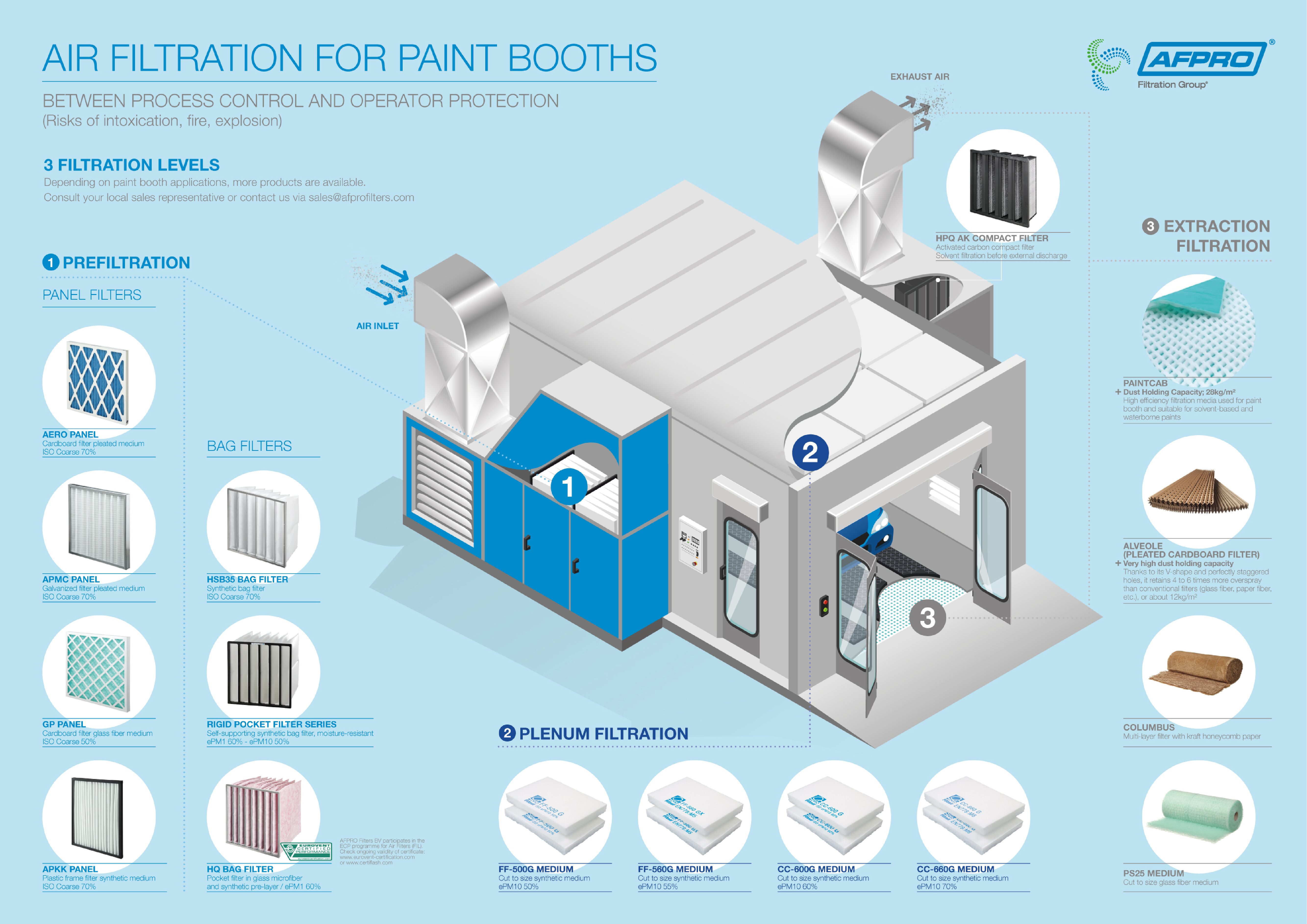 Filtration Concentration: Introduction to Paint Booth Filters & Maintenance