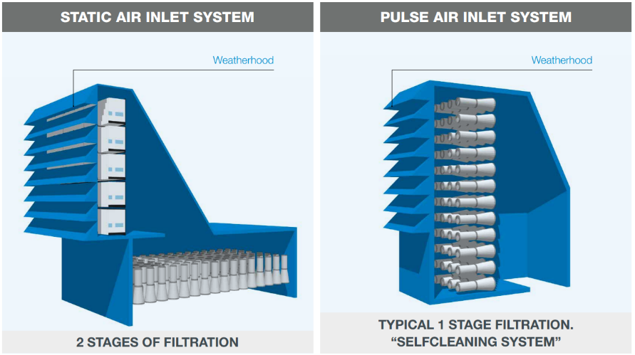 gas turbines