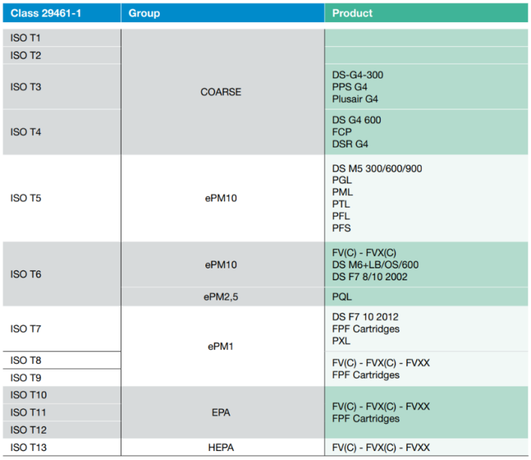 ISO 29461 norm | AFPRO Filters